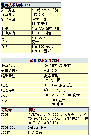 機(jī)械運(yùn)行狀態(tài)聽(tīng)診器STE2/3/4電子聽(tīng)診器