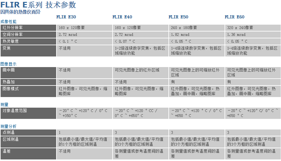 美***FLIR手持紅外熱成像儀FLIRExx系列