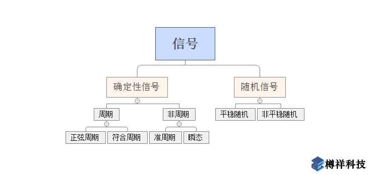 機械信號