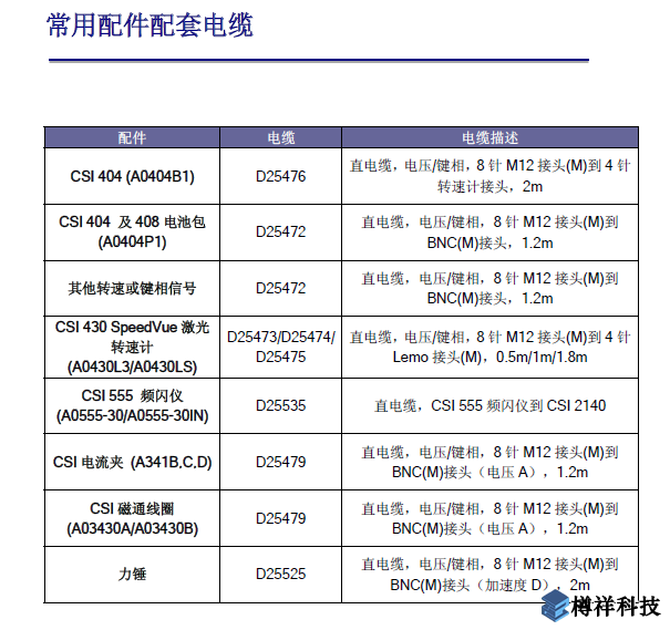 振動(dòng)分析儀檢測(cè)電纜的配置