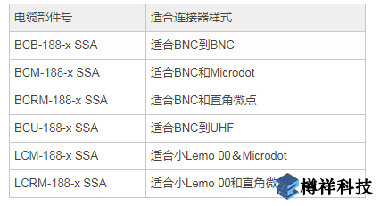 裝甲不銹鋼(SSA)電纜部件號(hào)