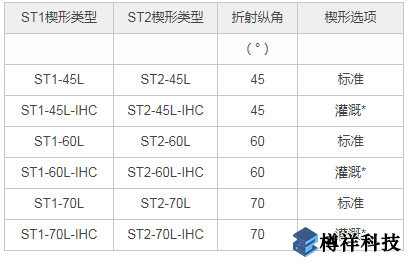 微型TOFD螺絲楔類型