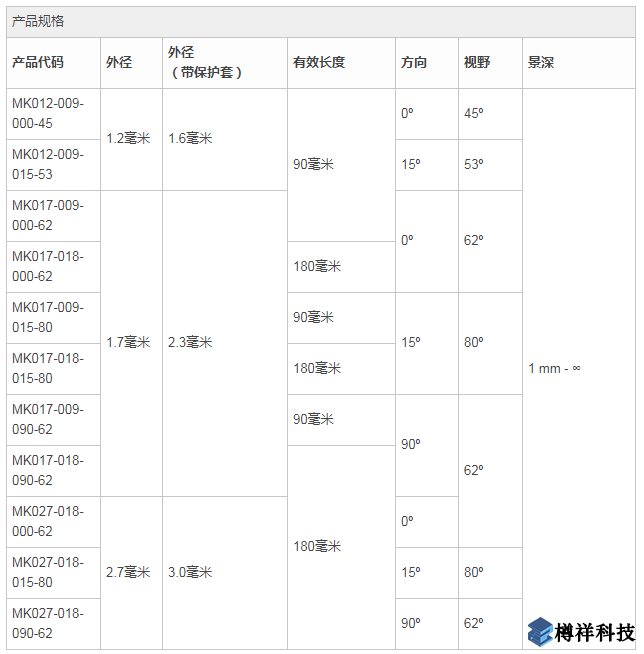 產品參數(shù)