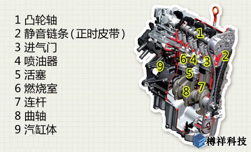 汽車發(fā)動機