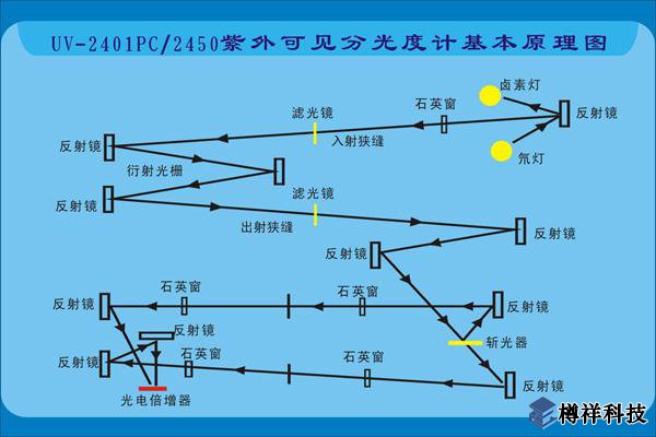 分光光度計(jì)基本原理圖