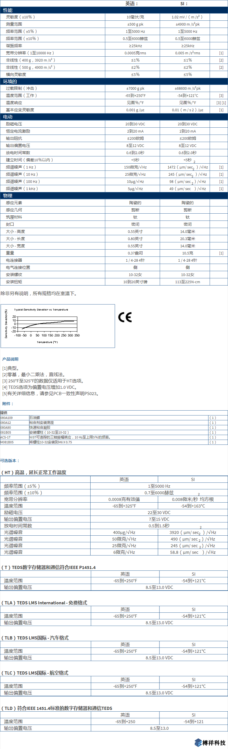 美***進口PCB三軸加速度振動傳感器型號：356A02產品參數(shù)詳細