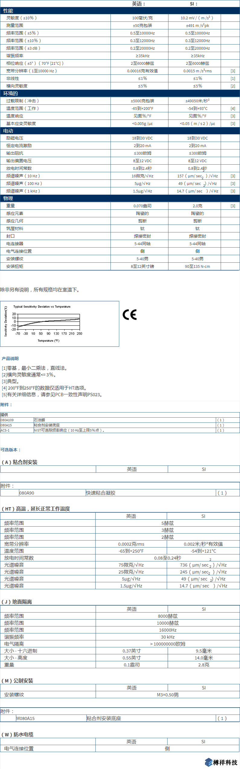 美***進(jìn)口PCB單軸加速度振動傳感器型號：352C65產(chǎn)品詳細(xì)參數(shù)