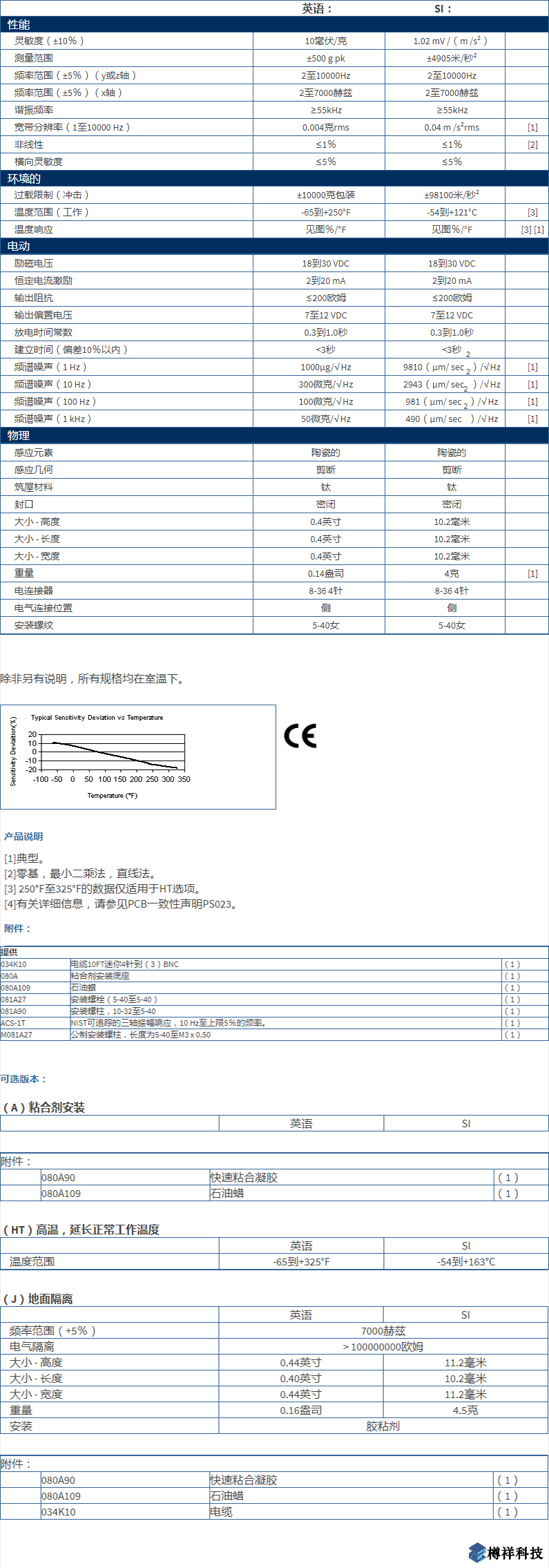 美***進(jìn)口PCB三軸加速度振動傳感器型號：356B21產(chǎn)品詳細(xì)參數(shù)