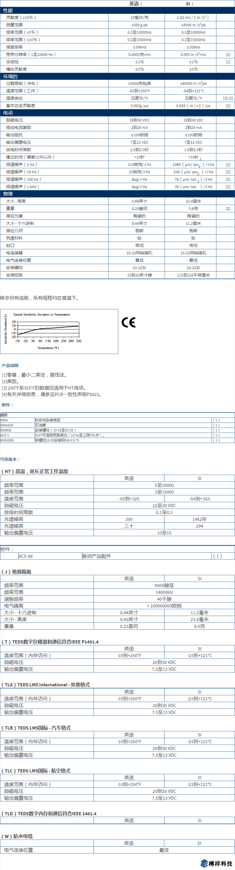 美***進(jìn)口PCB單軸加速度振動(dòng)傳感器型號(hào)：352C04產(chǎn)品詳細(xì)參數(shù)