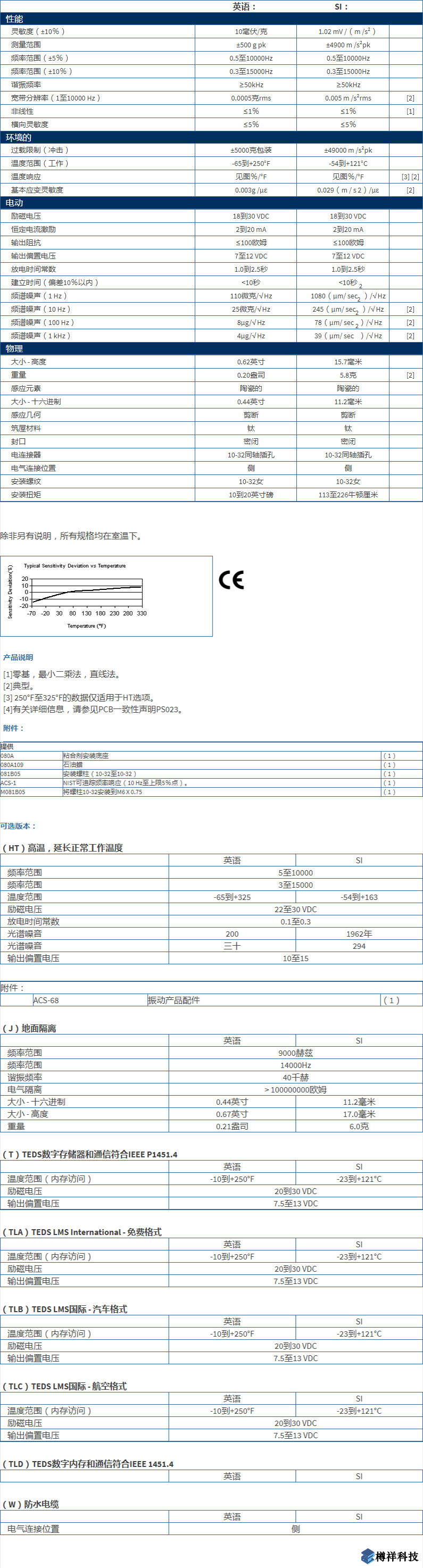 美***進口PCB單軸加速度振動傳感器型號：352C03產品詳細參數(shù)