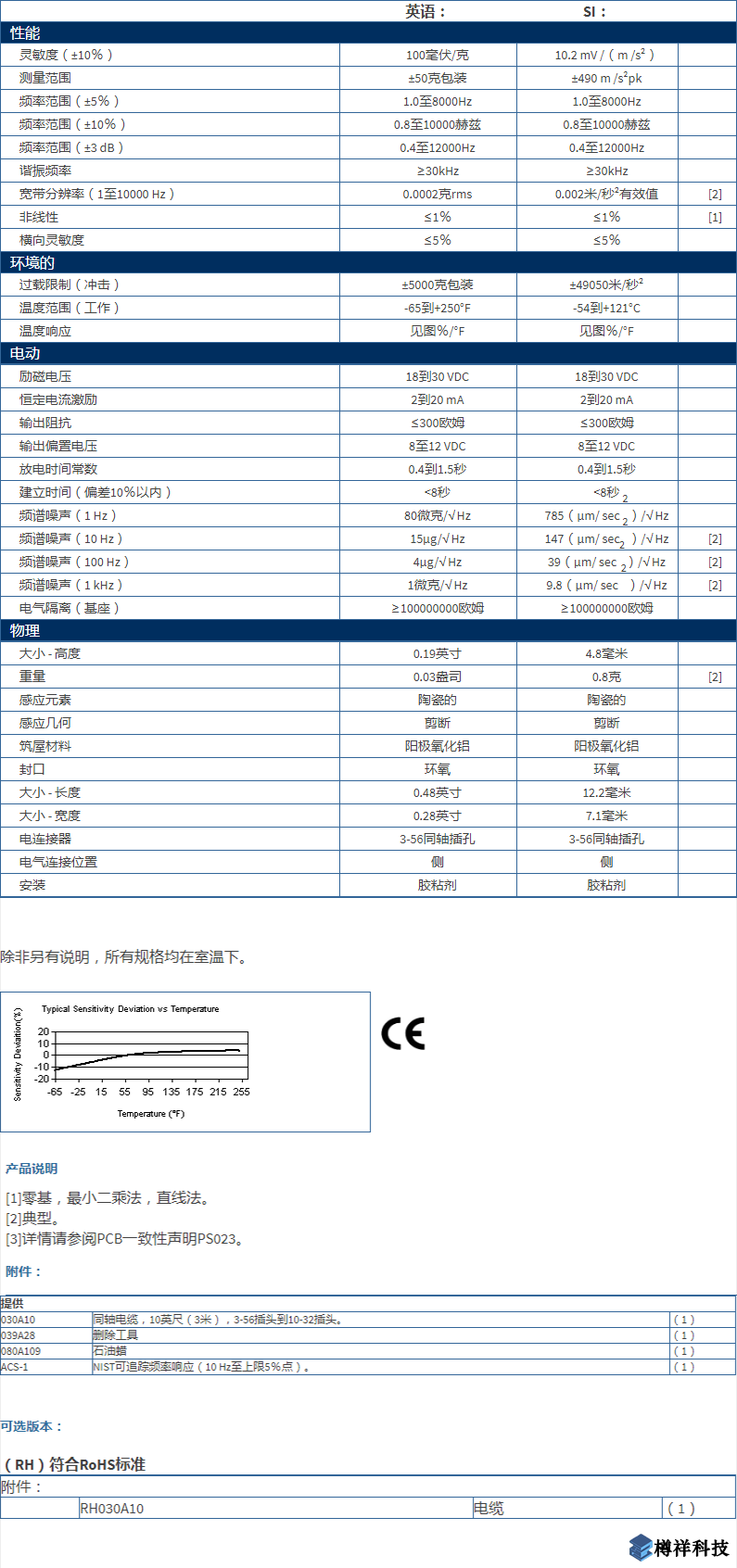 美***進(jìn)口PCB單軸加速度振動(dòng)傳感器型號(hào)：352A24產(chǎn)品詳細(xì)參數(shù)