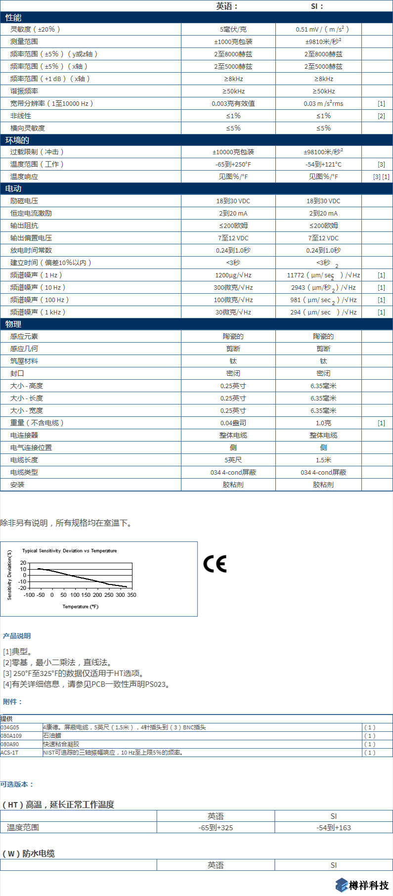 美***進口PCB三軸加速度振動傳感器型號：356A01產(chǎn)品詳細參數(shù)