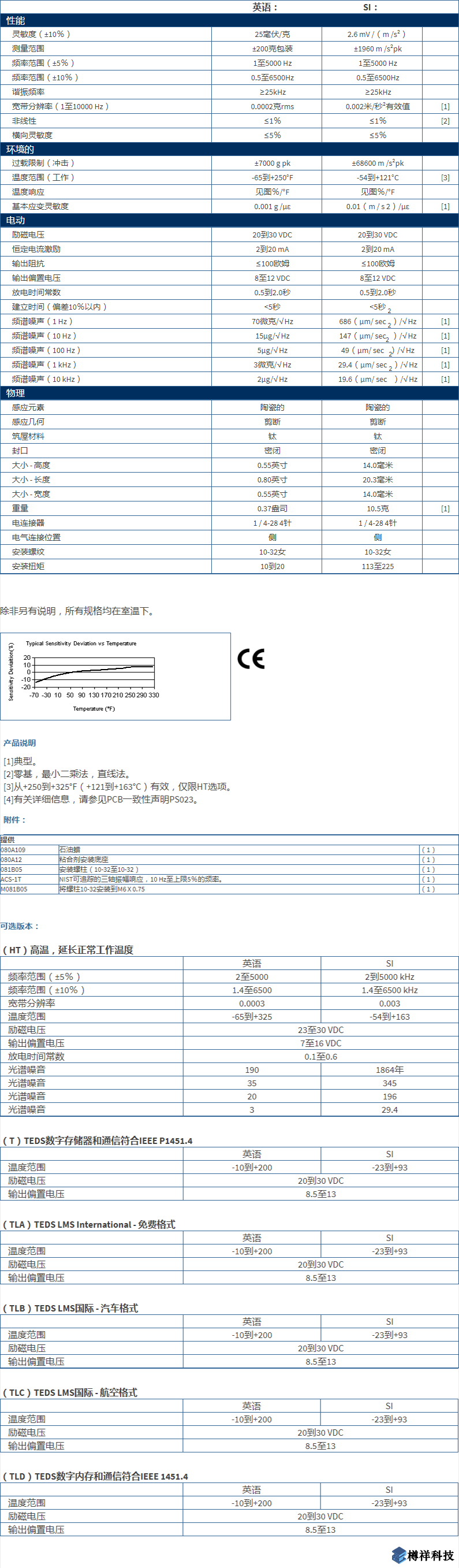 美***進(jìn)口PCB三軸加速度振動(dòng)傳感器型號：356A25產(chǎn)品詳細(xì)參數(shù)