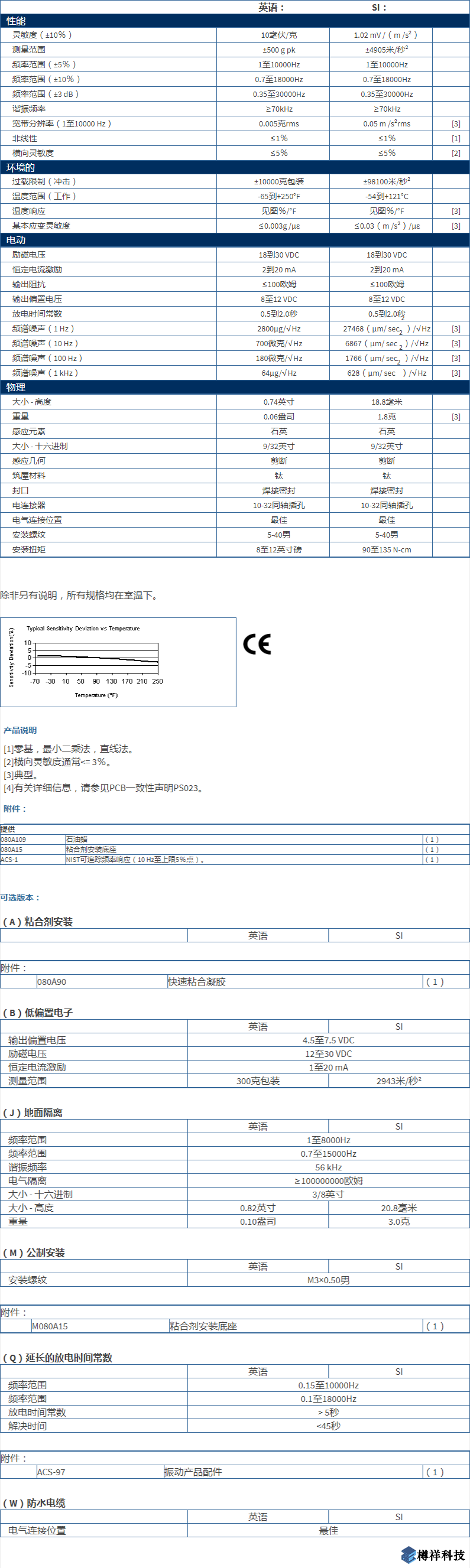 美***進口PCB單軸加速度振動傳感器型號：353B18產(chǎn)品詳細參數(shù)