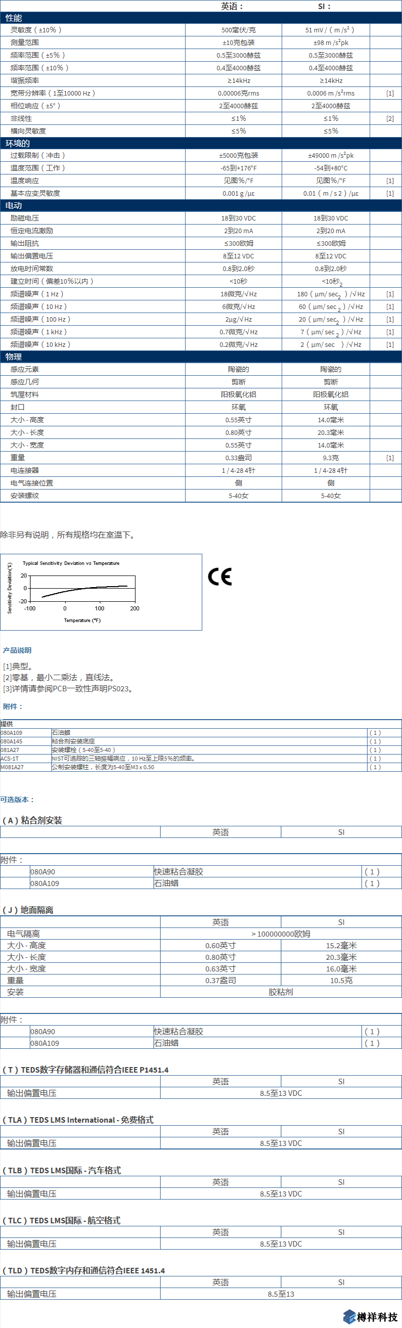 美***進(jìn)口PCB三軸加速度振動(dòng)傳感器型號(hào)：356A17產(chǎn)品詳細(xì)參數(shù)