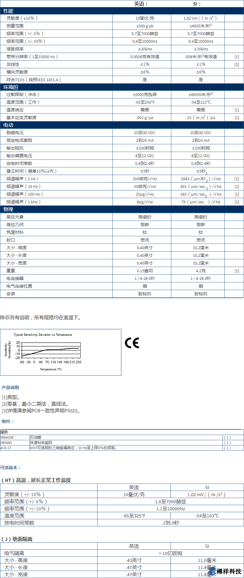 美***進(jìn)口PCB三軸加速度振動(dòng)傳感器型號(hào)：356A43產(chǎn)品詳細(xì)參數(shù)