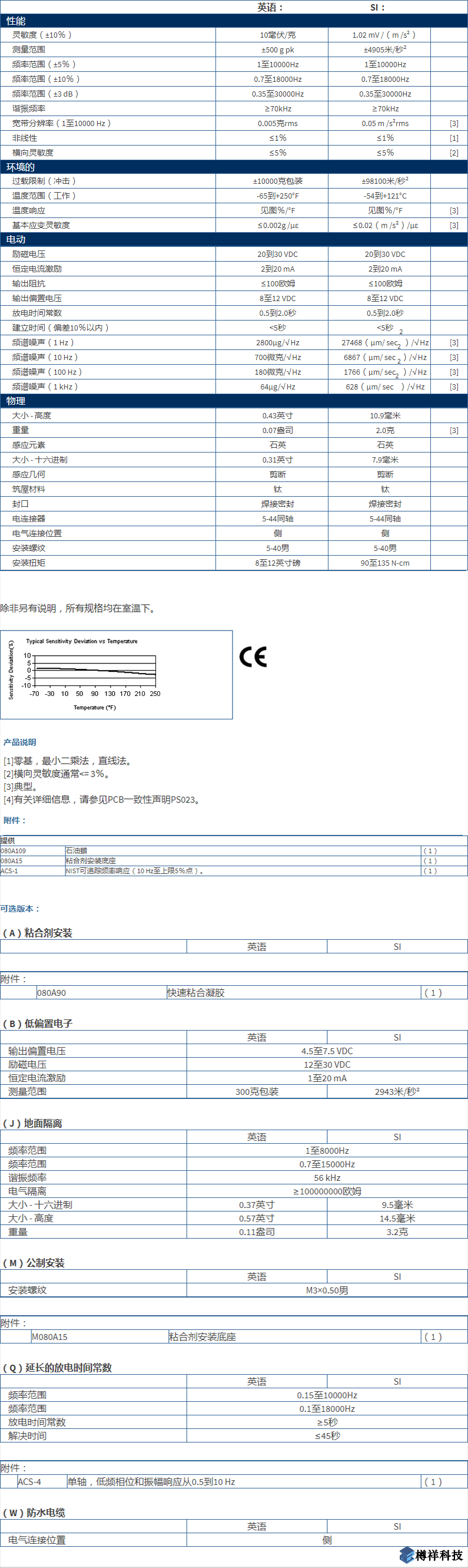 美***進口PCB單軸加速度振動傳感器型號：M353B15產(chǎn)品詳細(xì)參數(shù)