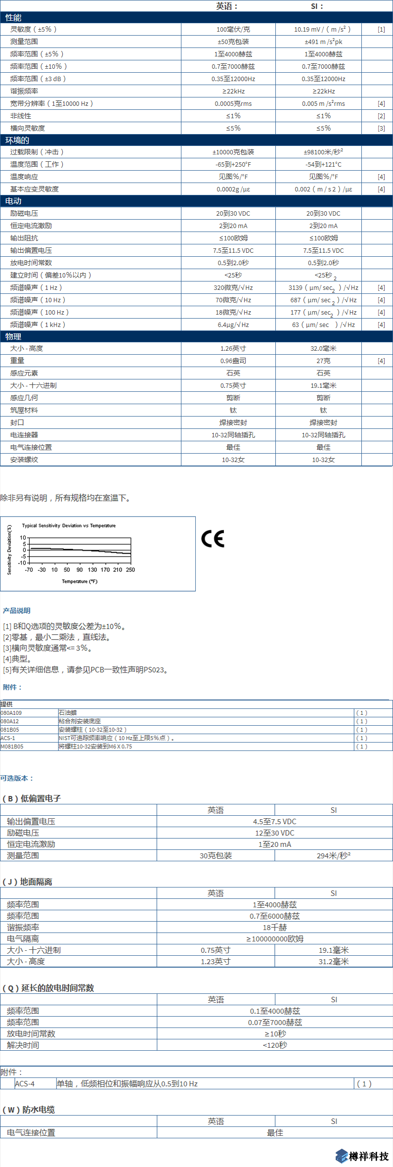 美***進口PCB單軸加速度振動傳感器型號：353B34產(chǎn)品詳細參數(shù)