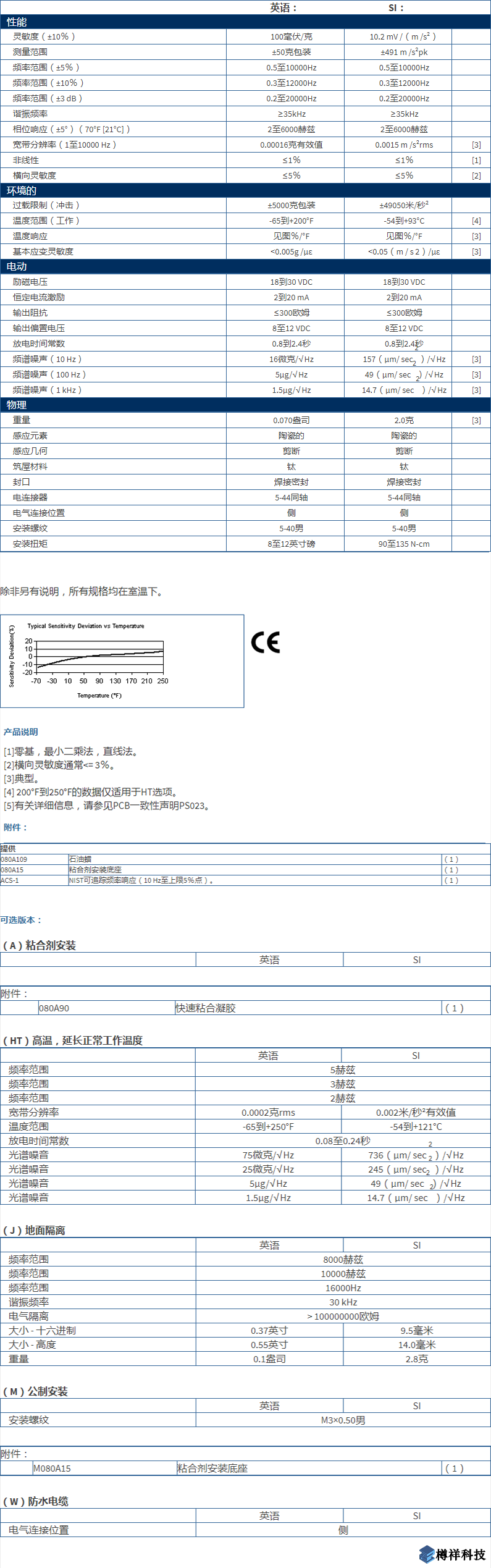 美***進(jìn)口PCB單軸加速度振動(dòng)傳感器型號(hào)：M352C65產(chǎn)品詳細(xì)參數(shù)