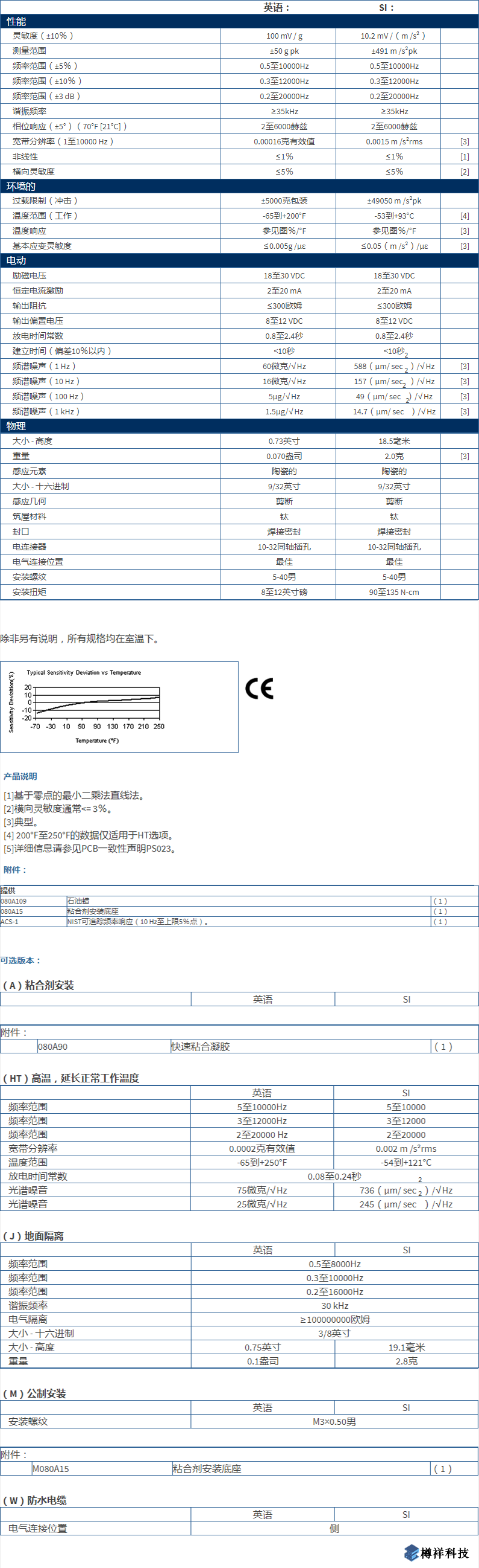 美***進(jìn)口PCB單軸加速度振動(dòng)傳感器型號(hào)：352C68產(chǎn)品參數(shù)詳解