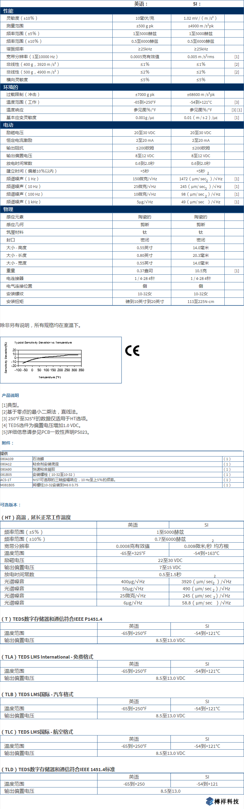 美***進口PCB三軸加速度振動傳感器型號：TLD356A02產(chǎn)品參數(shù)