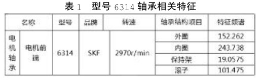 型號 6314軸承相關(guān)特征