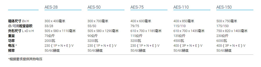 無需干燥的***壓滅菌器-AES系列