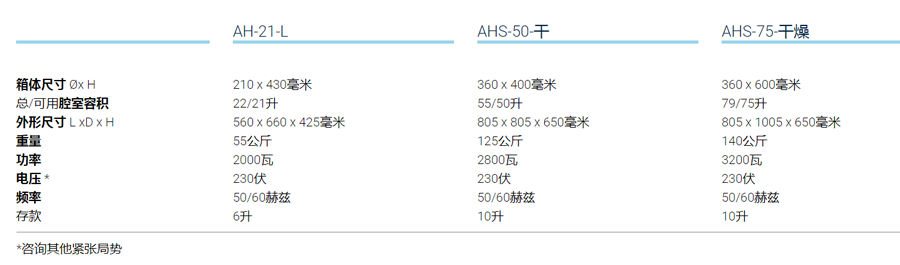 干燥***壓滅菌器AHS-DRY系列參數(shù)