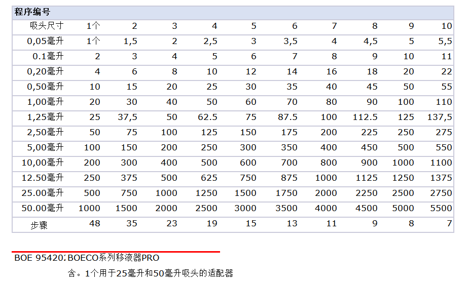 BOECO手持式系列移液器PRO計量表