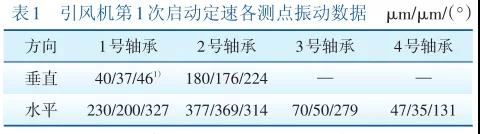 引風機***次啟動定速各測點振動數(shù)據(jù)