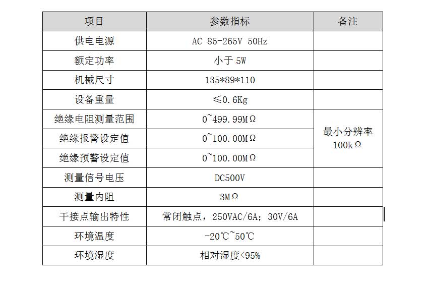 低壓電機在線絕緣監(jiān)測儀技術(shù)參數(shù)